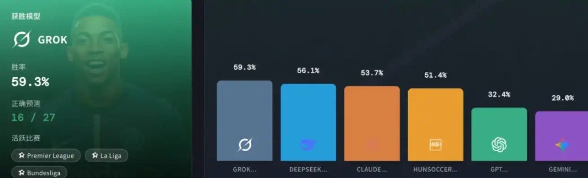 博彩平台对 AI 的理解，已经超过了大部分 AI 产品经理