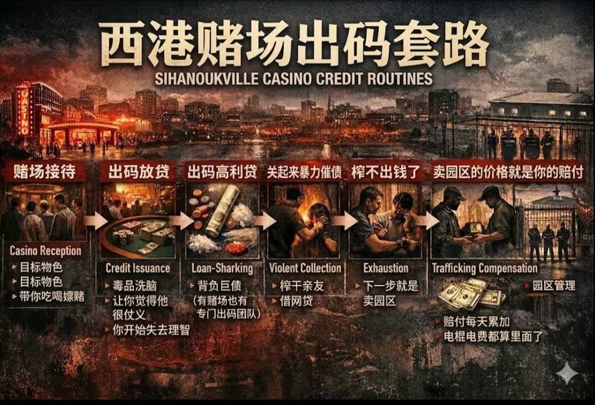 赌场“出码”套路,其实是一条流水线